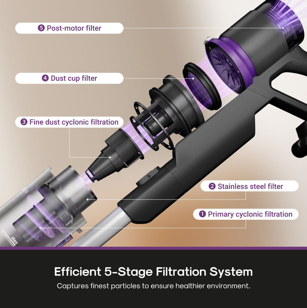 Eureka ReactiSense 440 – Smart Cordless Stick Vacuum with LED & Sensor Tech - Image 4